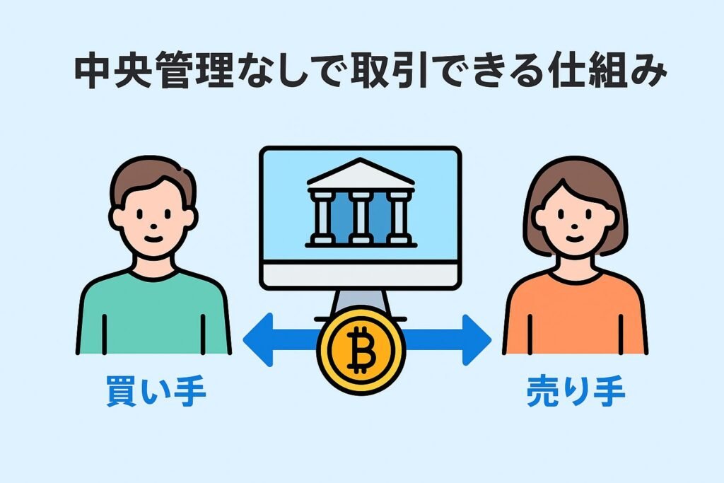 中央管理なしで取引できる仕組み