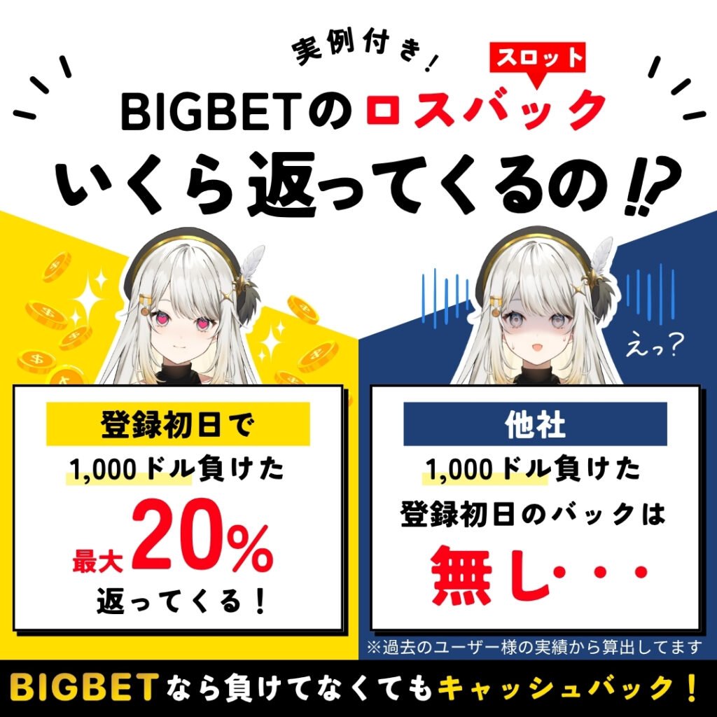 ビッグベットカジノリベートボーナス